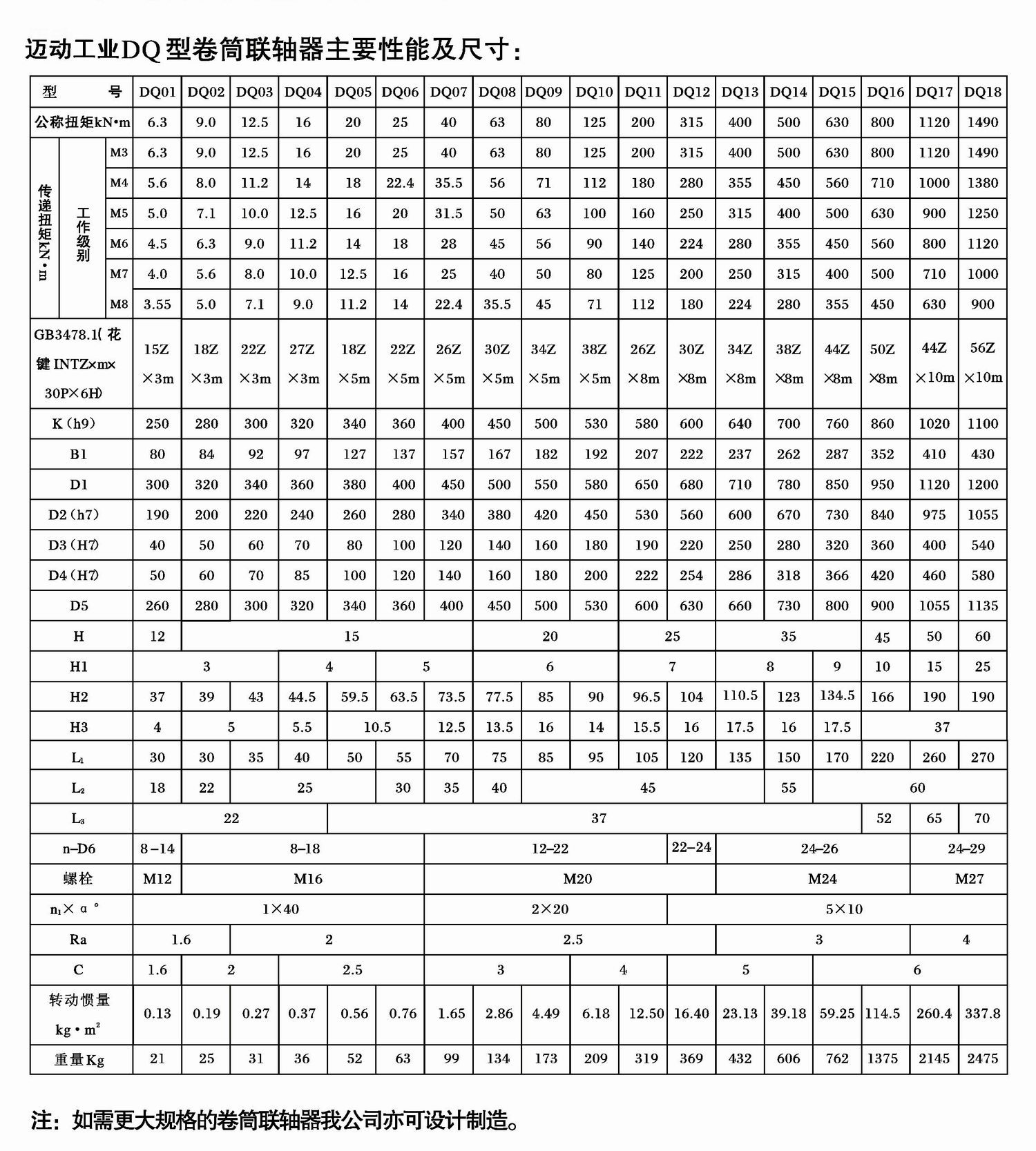 DQ參數.jpg